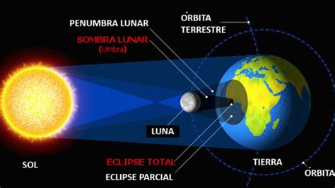 Qué es un eclipse solar total – Perfil Formosa