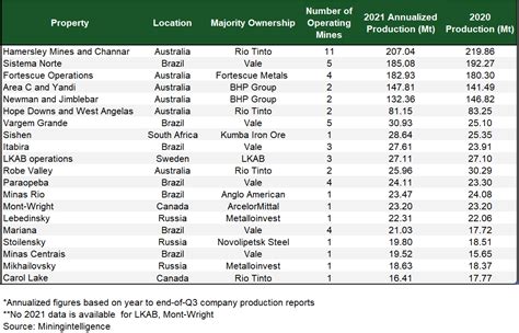 The 20 largest iron ore mines in the world - ABCDust