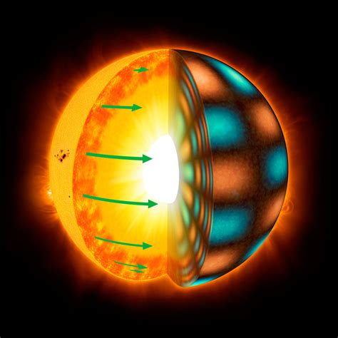 Study Shows Sun-Like Stars Rotate Differentially