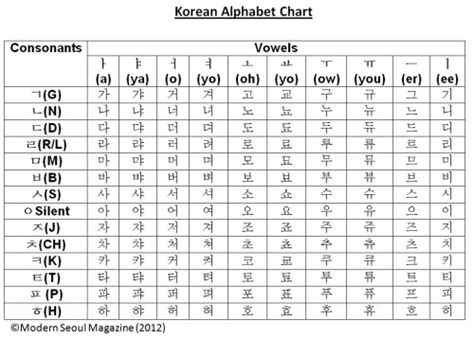 korean alphabet on Tumblr