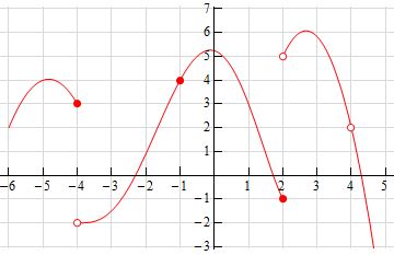 Calculus I - One-Sided Limits (Practice Problems)