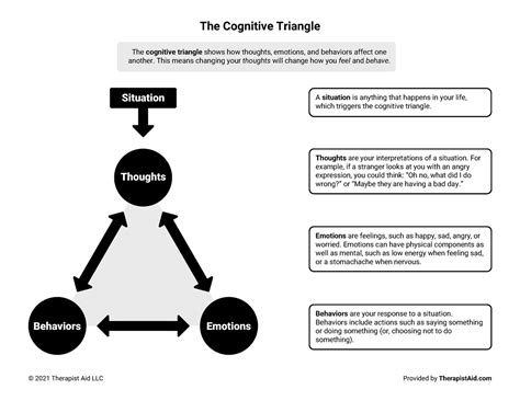 Cbt-triangle - USEFUL IMFORMATION - The Cognitive Triangle © 2021 ...