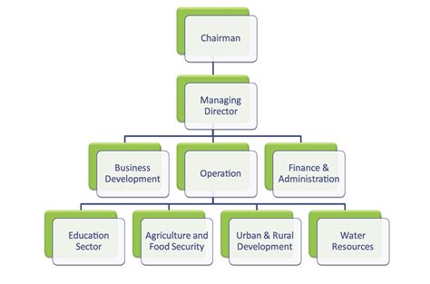 Company Overview | Tranche Management Limited (TML)