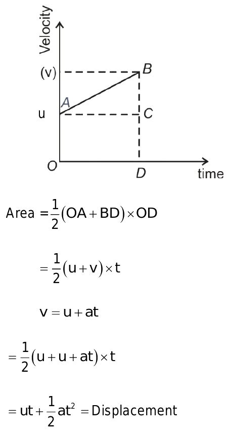 Show that area under the velocity time curve of a body moving uniformly gives the displacement ...