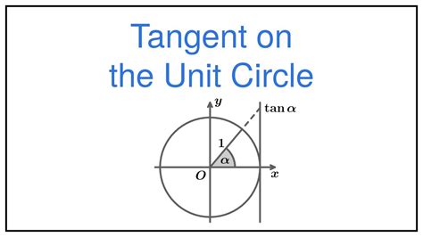 Tangent on the Unit Circle - YouTube