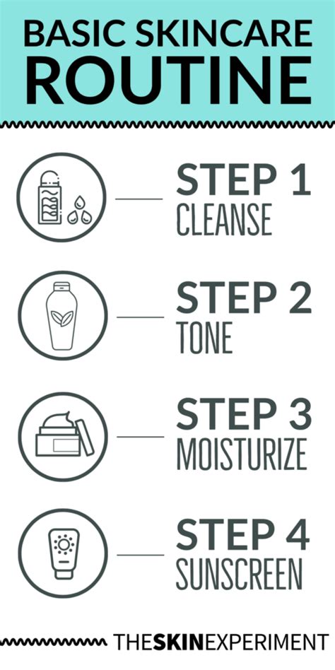 Starting a Skincare Routine - What you need to know to get started ...