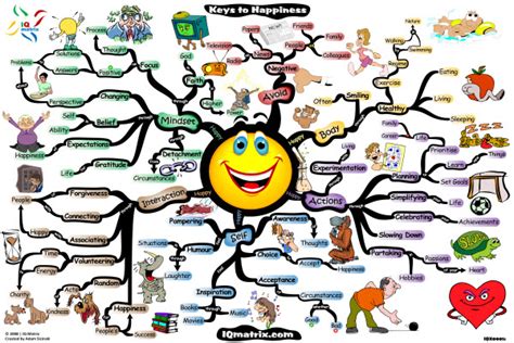 In Pursuit of Happiness @ Mind Map Art