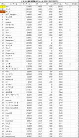 【クリスペ� 銅杯2022 年間レースランキング 20221117付  ALIS sketch template