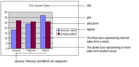 Parts Of A Graph Chart