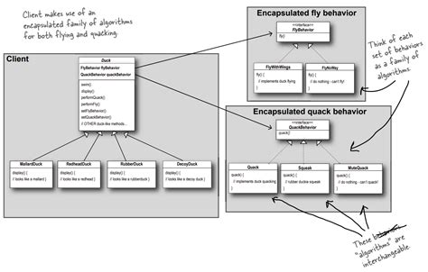 The Strategy Pattern - fjp.github.io