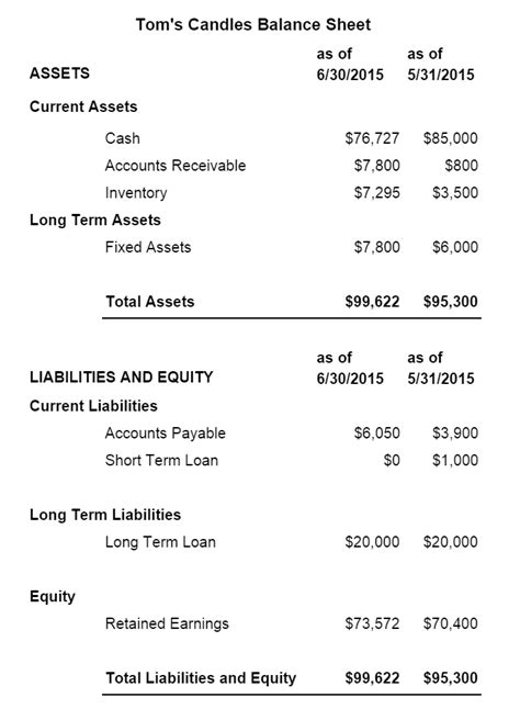 Classified Balance Sheet Template | HQ Template Documents