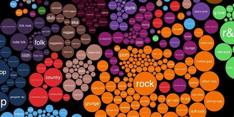 DJ Mixing Different Genres - The Ultimate Skill Guide | DJ.Studio