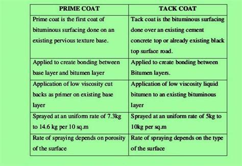 Difference Between... - Wonderful Engineering Discoveries | Facebook