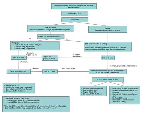 PDF pediatric hypoglycemia rule of 50 PDF Télécharger Download