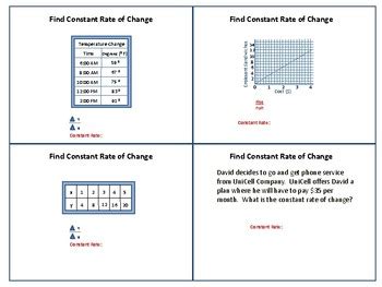 Constant Rate of Change - Slope by Pi's House | Teachers Pay Teachers