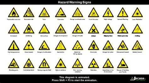 Hazard Warning Signs | Health and Safety at Work | Animated - YouTube