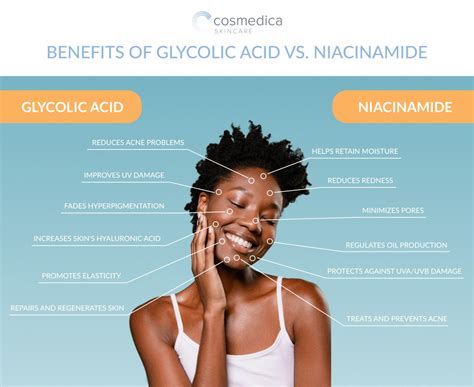 How to Incorporate Glycolic Acid and Niacinamide Into Your Skincare Routine | Cosmedica Skincare