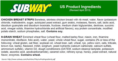 The Anatomy Of A Subway Sandwich — Will The Real Subway Please Stand Up ...