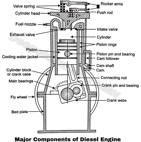 Car Engine Parts Diagram | Hot Sex Picture