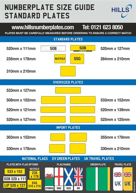 Numberplate Size Guide - Hills Numberplates Ltd