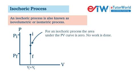 Isochoric Process - eTutorWorld