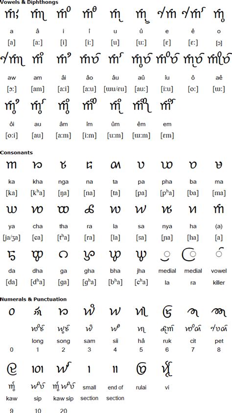 Ahom language and alphabet