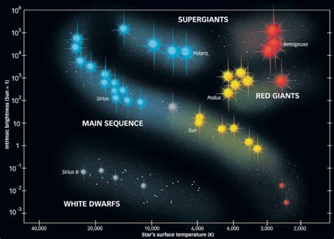 12 - La Biografia delle Stelle - Astronomia.com