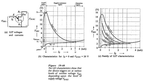 Circuit Diagram Of Unijunction Transistor - Circuit Diagram