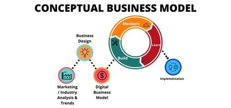 18 Business Model Examples - Alcor Fund | Investment Banking Services