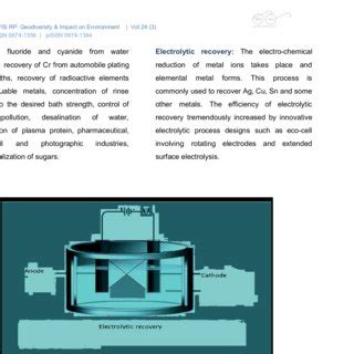 Electrolytic Recovery | Download Scientific Diagram