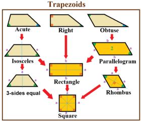 What is a quadrilateral with only 2 right angles? | Socratic