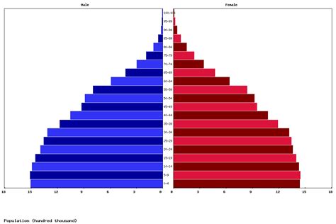 Live Venezuela Population Clock 2024 - Polulation of Venezuela Today