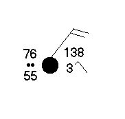 Weather Station Model