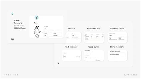 The Best Notion Travel Templates to Plan Your Trip Itinerary | Gridfiti