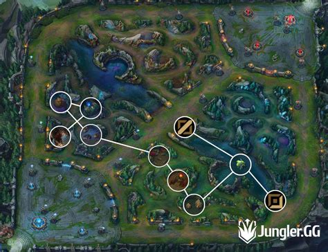 Pro Fiddlesticks jungle path, S13 jg routes, clearing guide and build ...