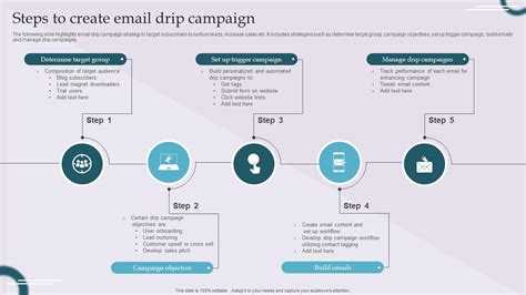 Steps To Create Email Drip Campaign PPT PowerPoint