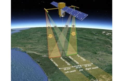 Lancement du satellite SWOT en direct le 16/12/2022 à 12h46 heure française