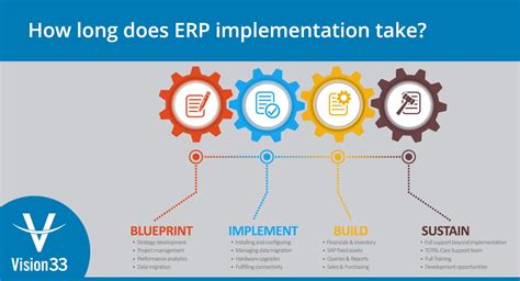 How Long Does a Typical ERP Implementation Take?