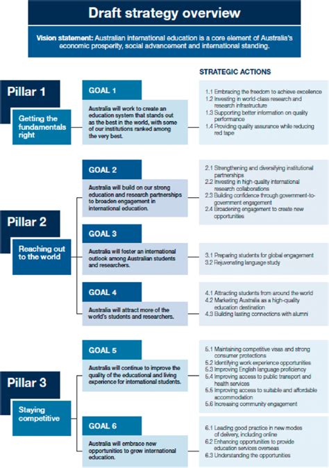 Draft strategy overview. | Download Scientific Diagram