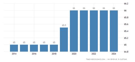 United Kingdom Retirement Age - Men | 2019 | Data | Chart | Calendar