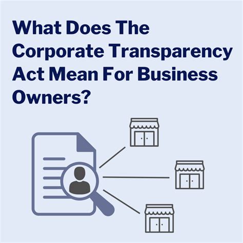 Corporate Transparency Act 2024 Summary - Riane Erminia