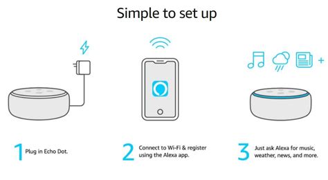 Echo Dot (3rd Gen) Smart Speaker: Why You Should Buy? - Techsable