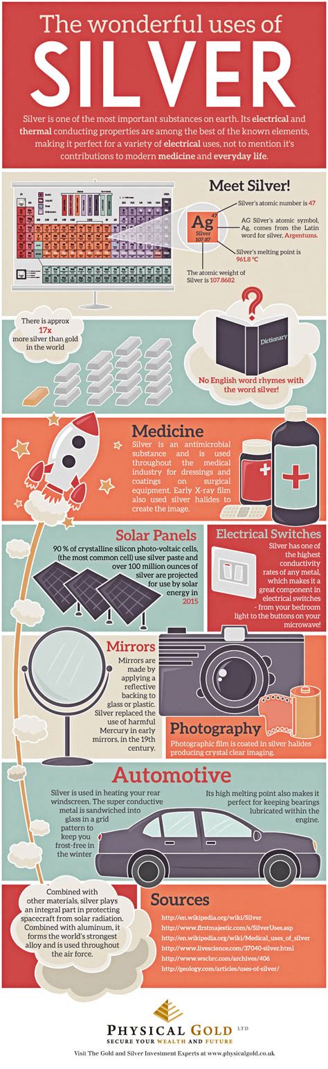 The wonderful uses of silver [infographic]