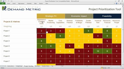 Project Prioritization Template