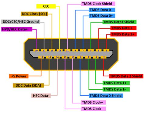 ESD Protection for HDMI 2.0