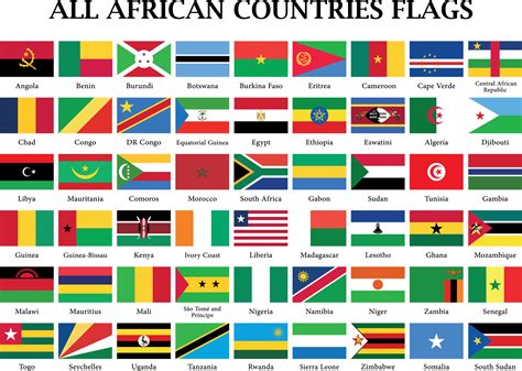 Flags Of African Countries With Images And Names Images Poster | My XXX Hot Girl