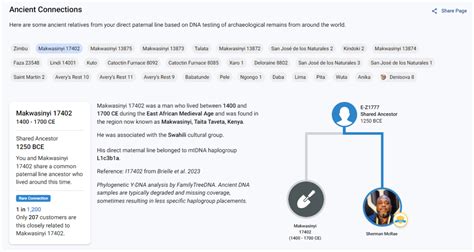 Unveiling New FamilyTreeDNA Discover™ Features: Explore Your Haplogroup History with ...