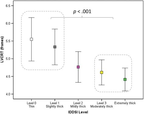 The effect of liquid consistency on laryngeal vestibule closure... | Download Scientific Diagram