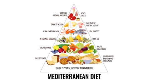 Mediterranean Diet May Protect More Against Diabetes - FCP Live-In