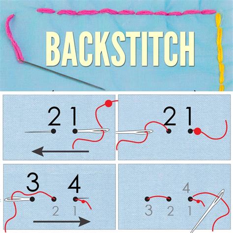 BACKSTITCH - How to Backstitch Step by Step | Primitive embroidery, Primitive stitchery ...